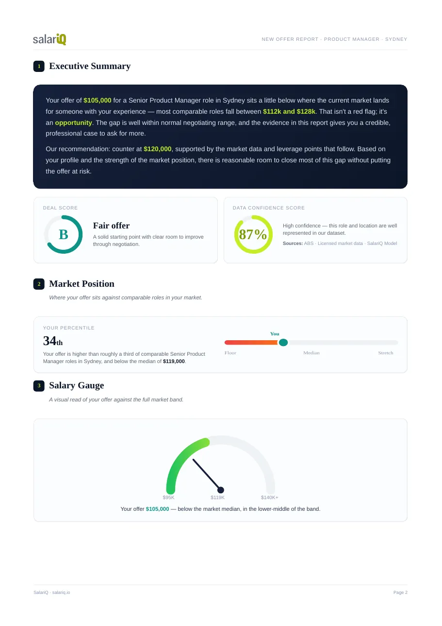 A SalariQ salary negotiation report